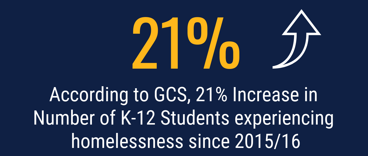Featured Image for Homelessness in Guilford County