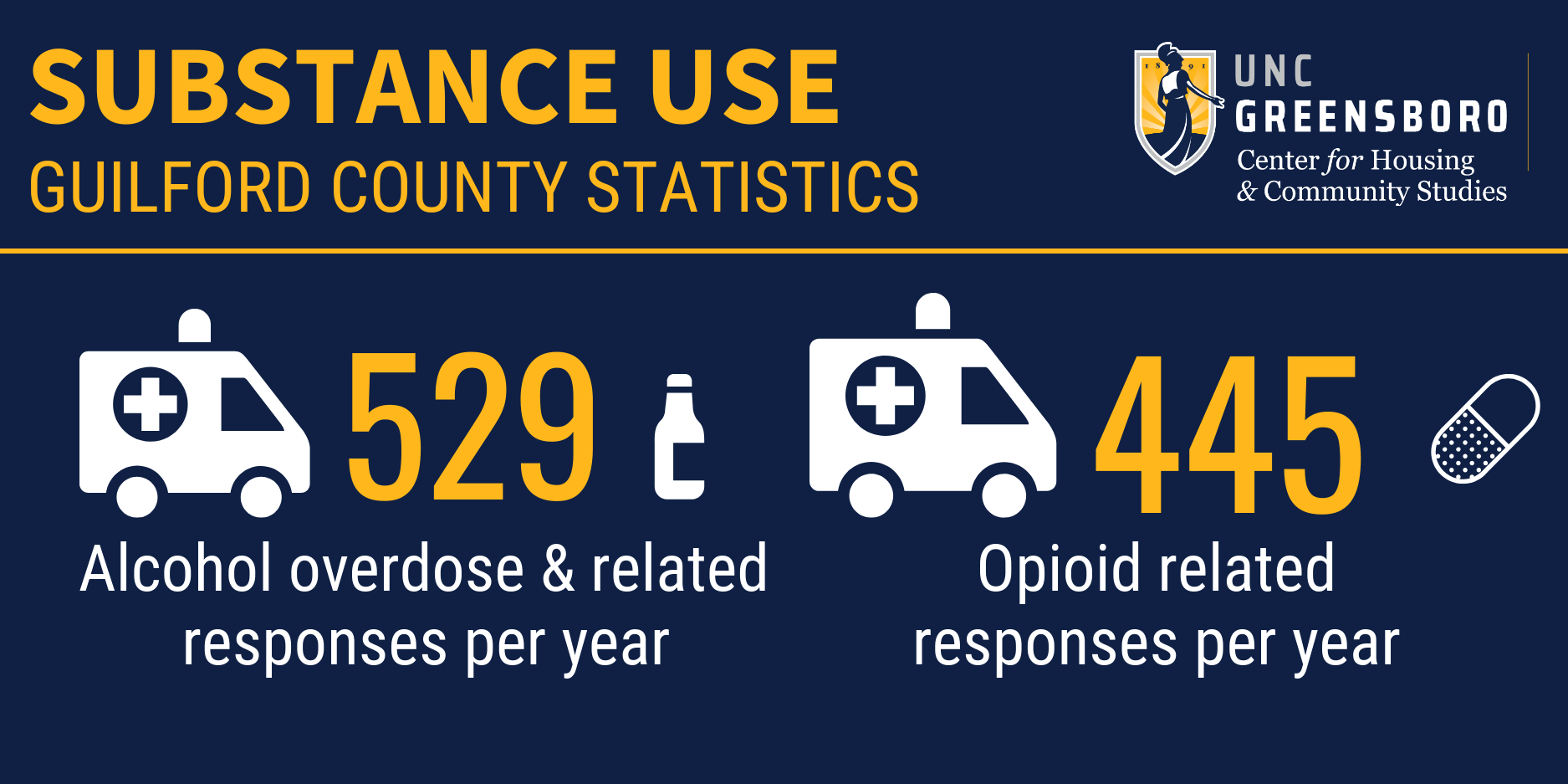 Featured Image for GUILFORD COUNTY ALCOHOL & OPIOIDS