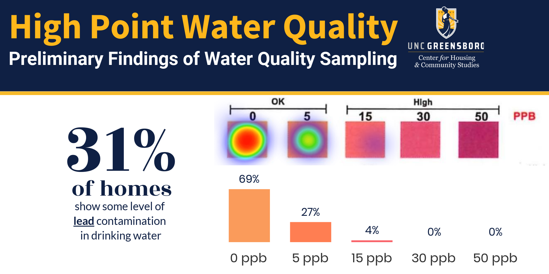 Featured Image for Preliminary Findings of Water Quality Sampling